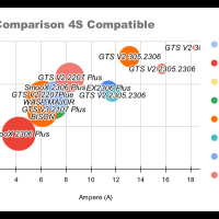 Motor Comparison 4S Compatible RCinPower for dronesoccer 40cm