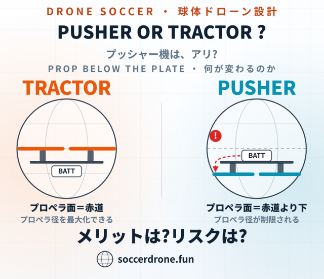 ドロンサッカーでプッシャー機とトラクター機のメリットデメリットはなんだろう