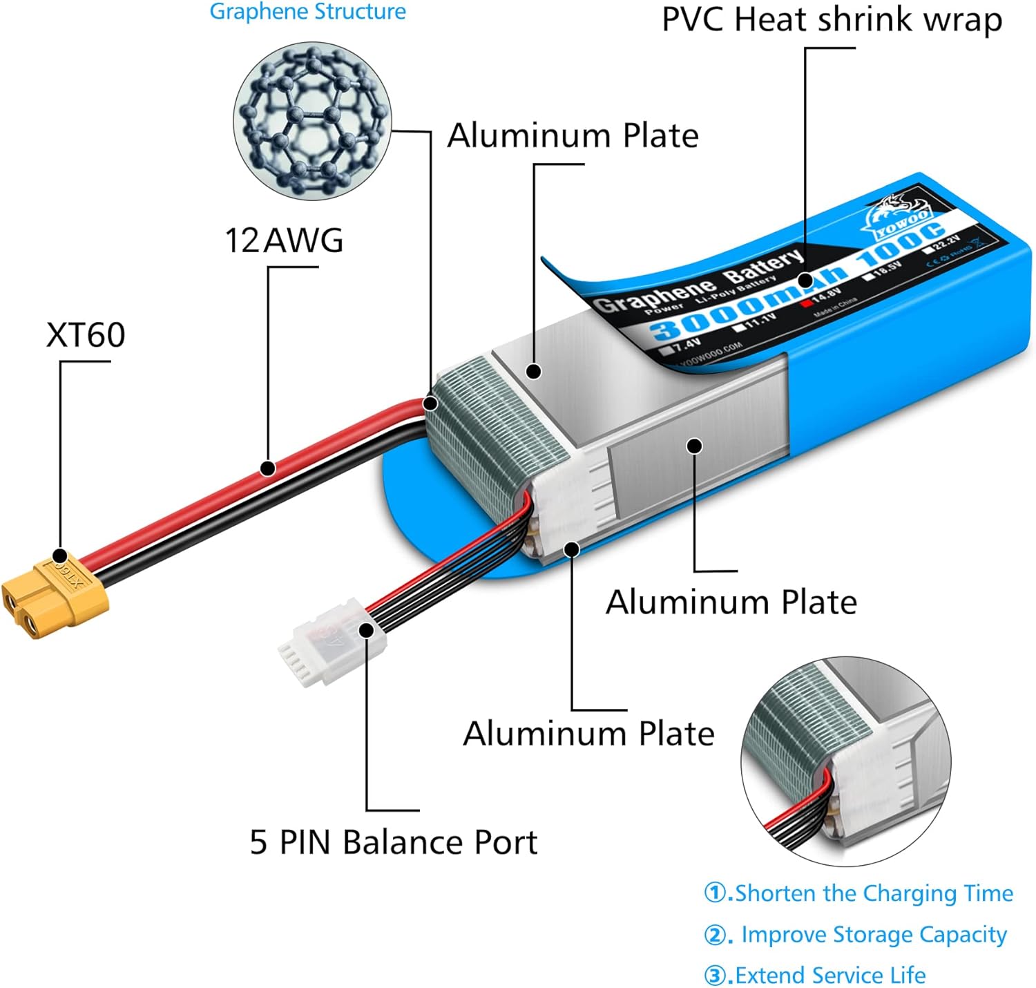4S機の練習に最適 yowooバッテリー