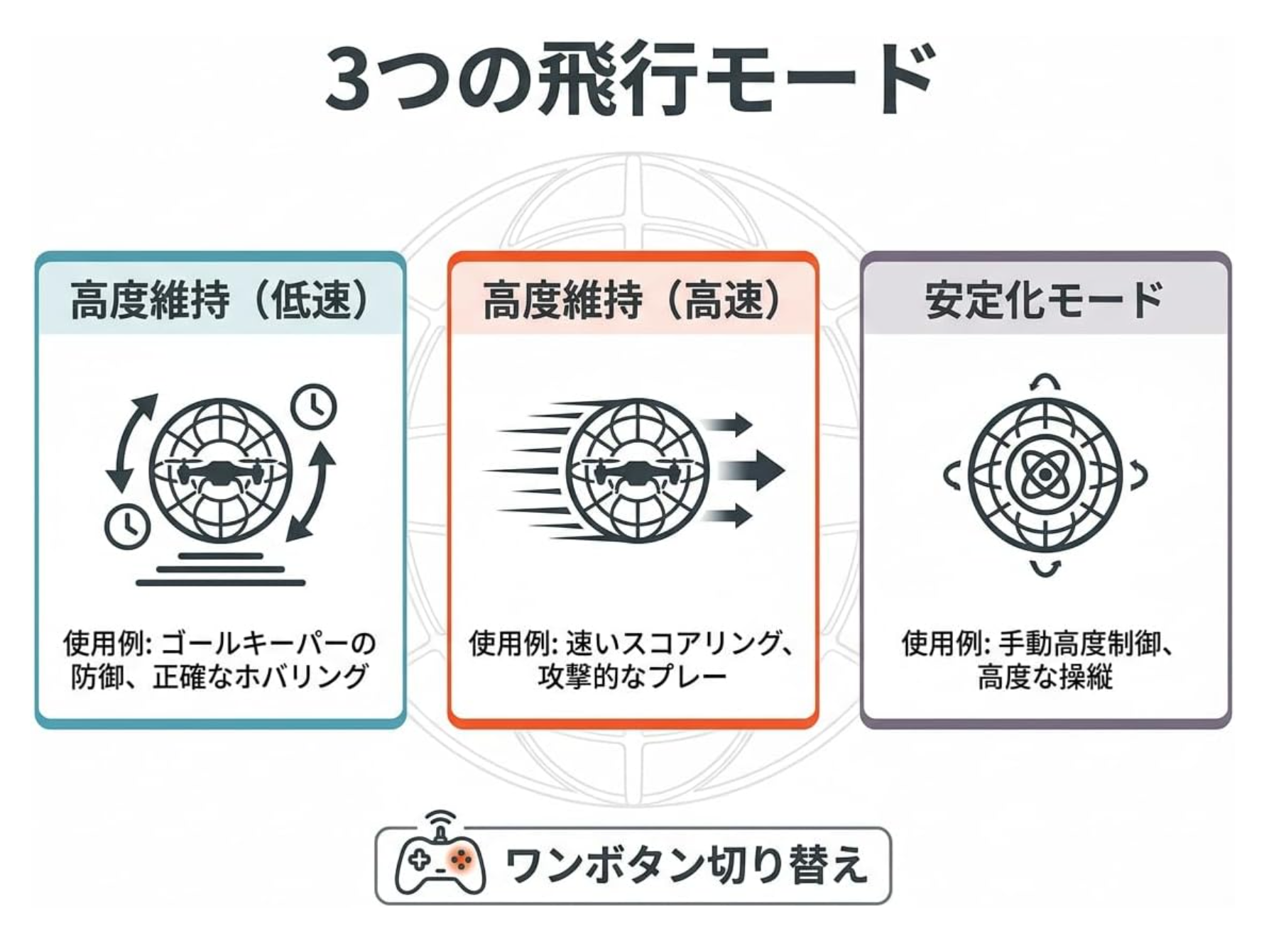 VDS200の飛行モード