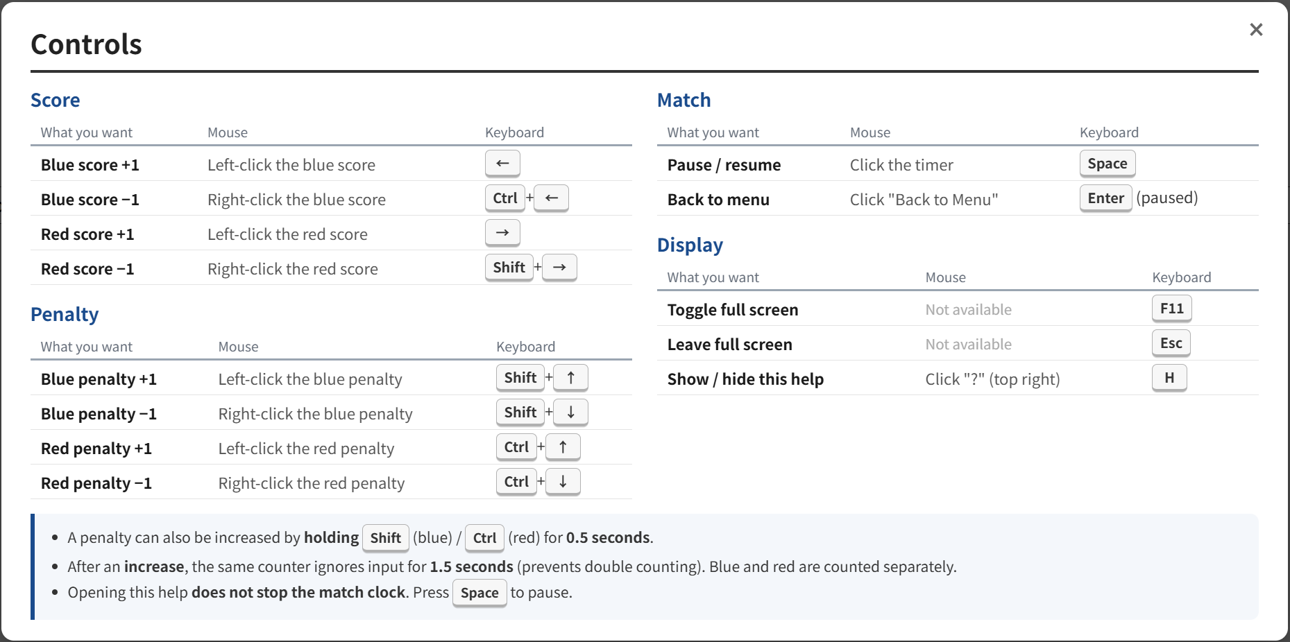 How to controls Score Bord for F9A(dronesoccer)