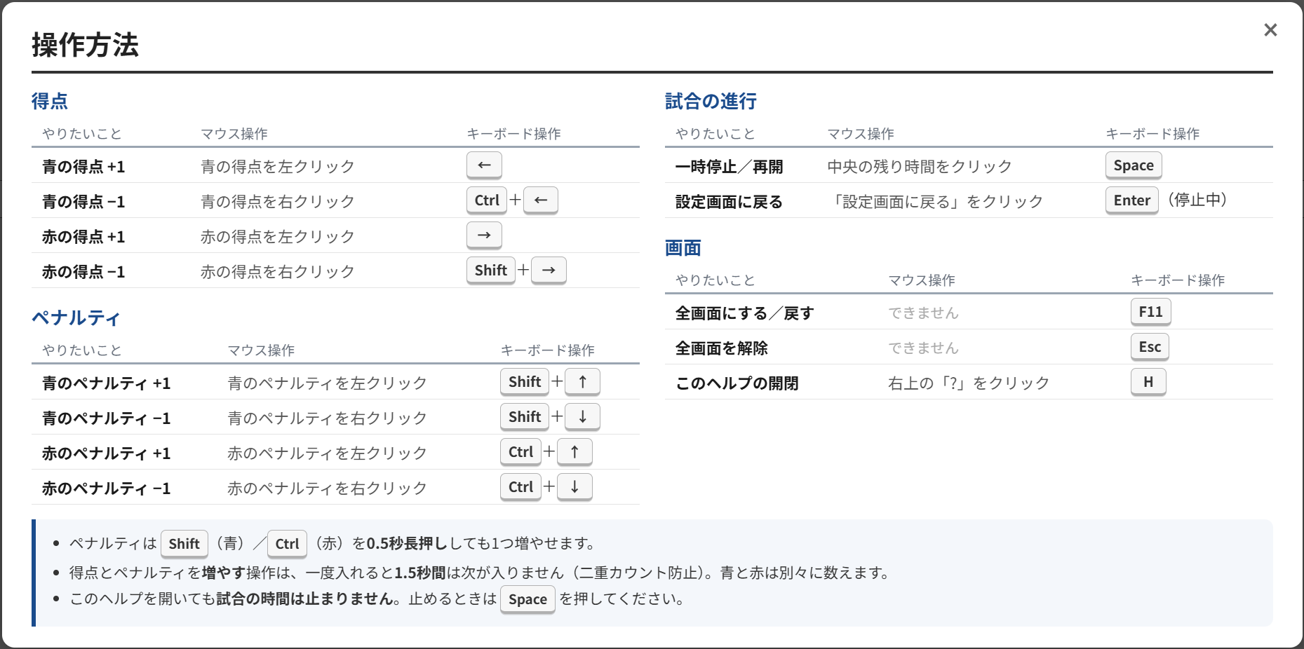 ScoreBoard for F9A の操作方法一覧