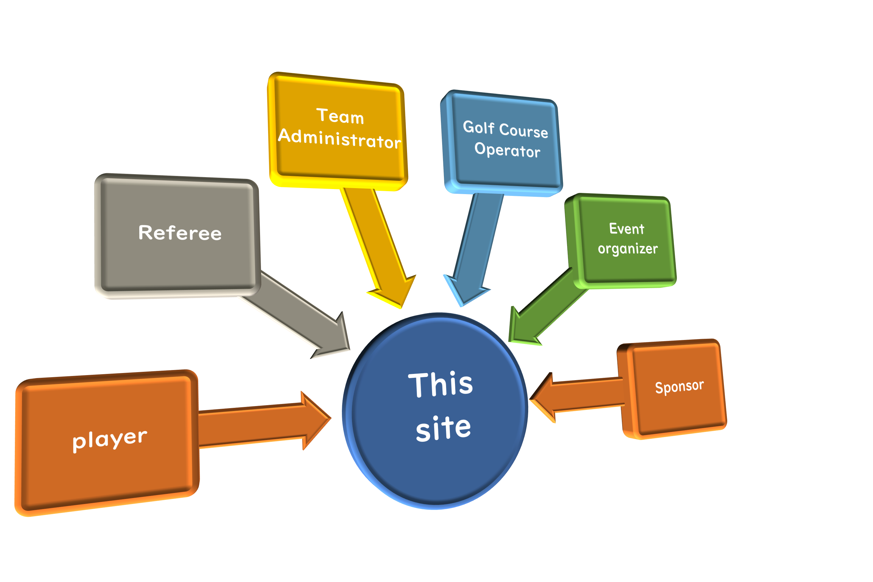 The Role of the Flight Ball Information Plaza