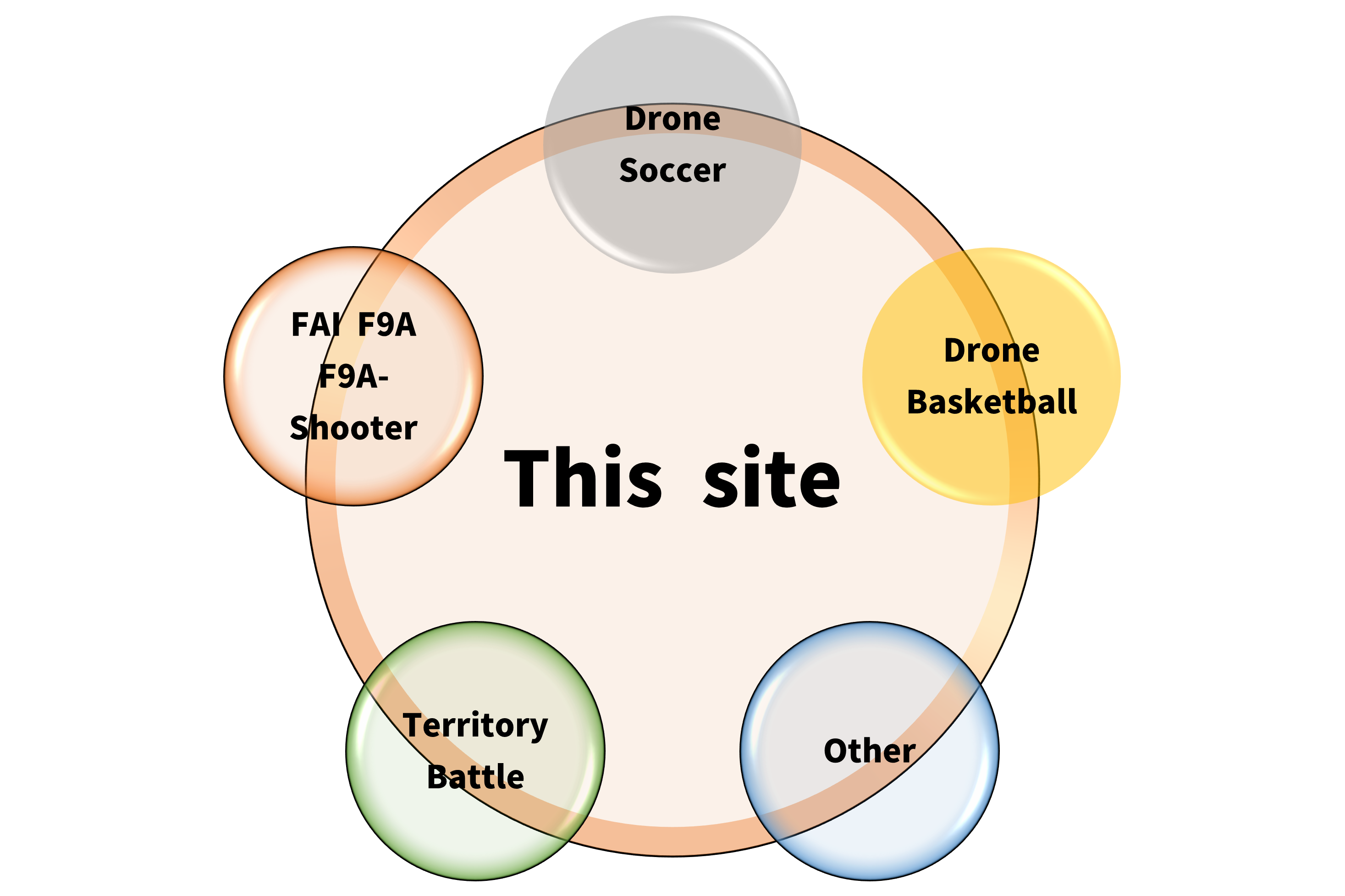 Drone sports featured on the Flight Ball Information Plaza