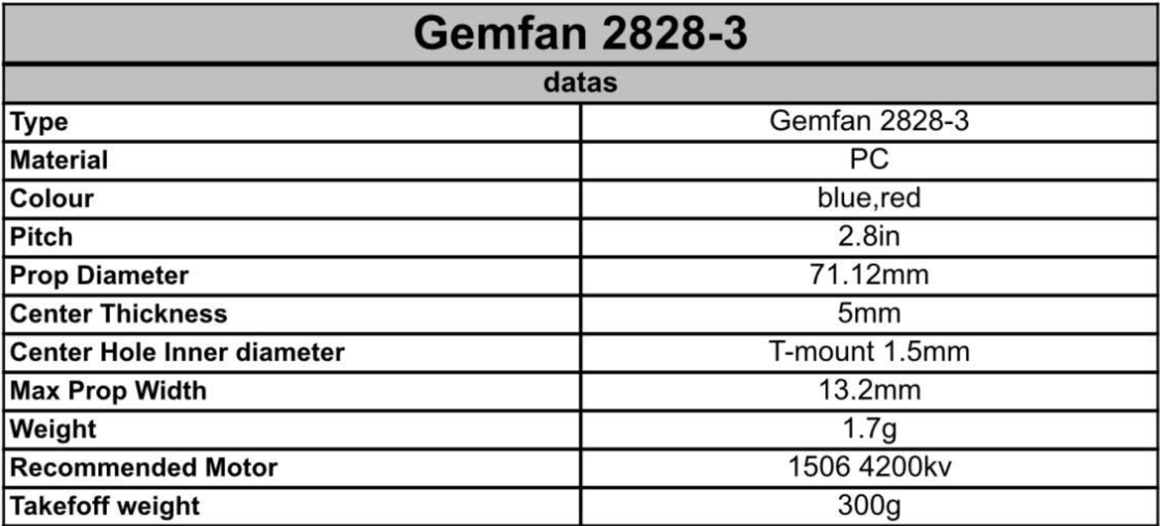 gemfan2828-3スペック表